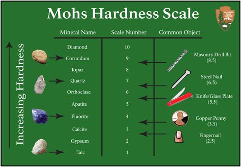 mohs hardness scale chart